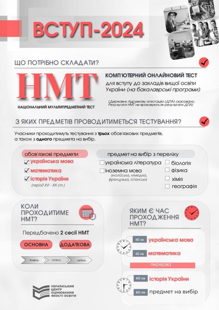 Умань, НМТ