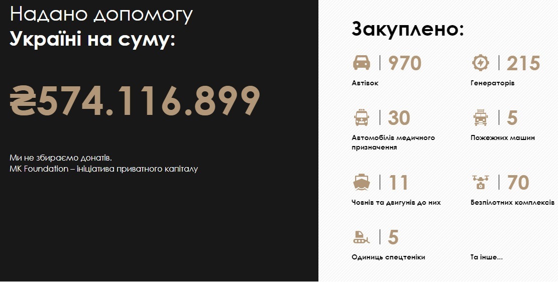MK Foundation за жовтень передав ЗСУ 128 автомобілів