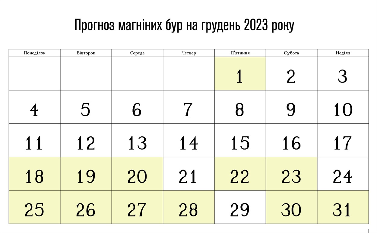 Умань, магнітні бурі