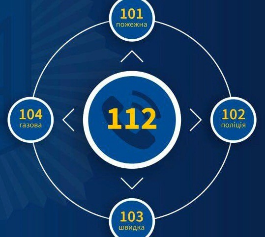 До операторів 112 надходять дзвінки від громадян. Далі запити  скеровують до необхідних підрозділів, які відповідно реагують.