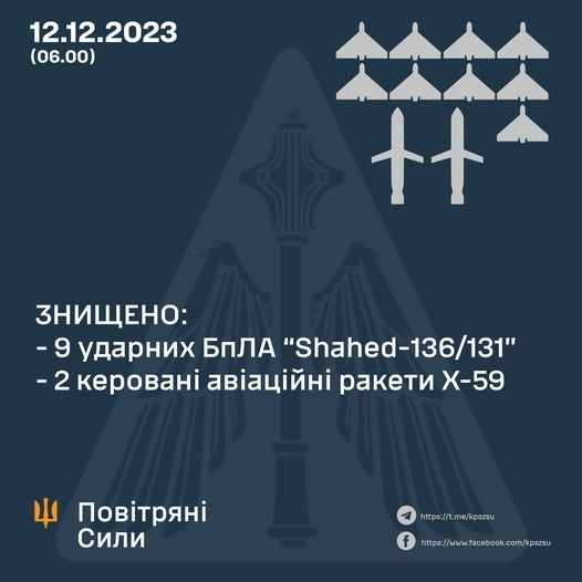 Умань, повітряна тривога, шахед