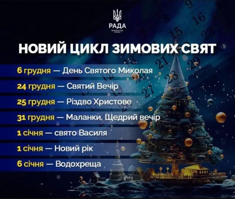 Тобто, у грудні 2023 року, та в січні 2024 українці вперше за багато років долучаться до народних традицій за новим стилем, а точніше до тих дат, коли колядували, щедрували і посівали наші пра-пра… 