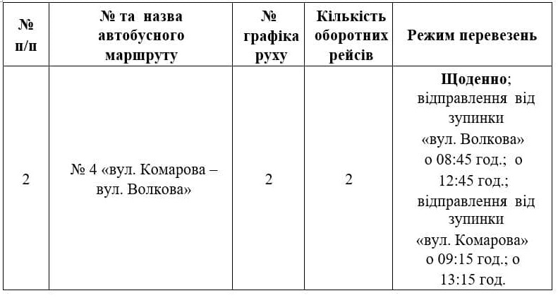 Умань, пільгове перевезення