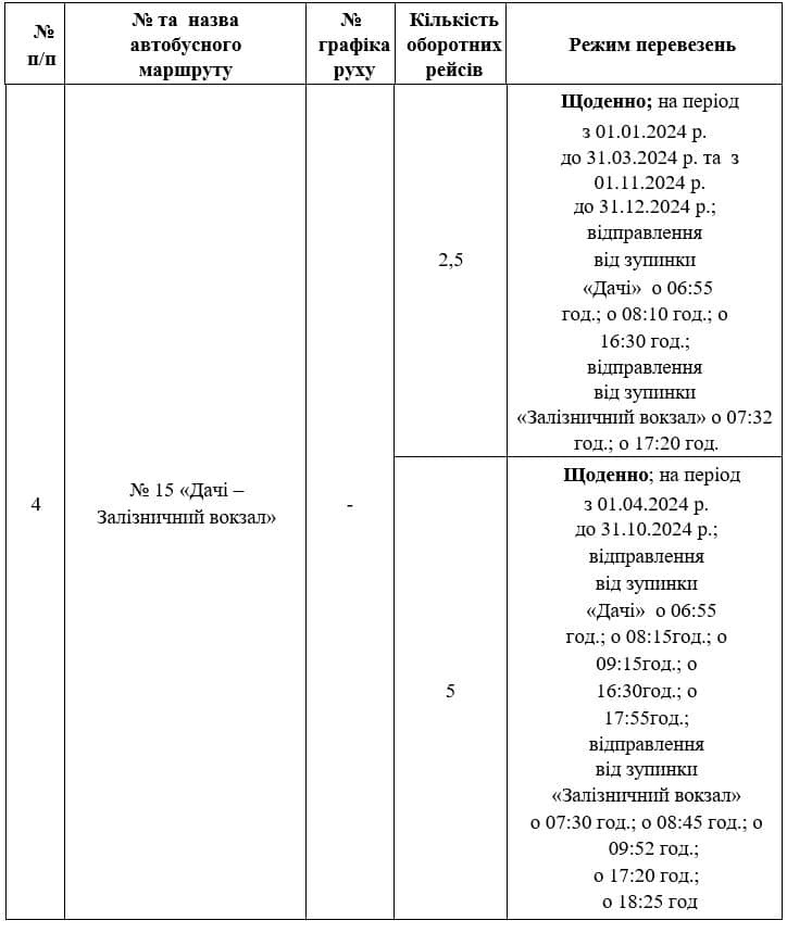 Умань, пільгове перевезення