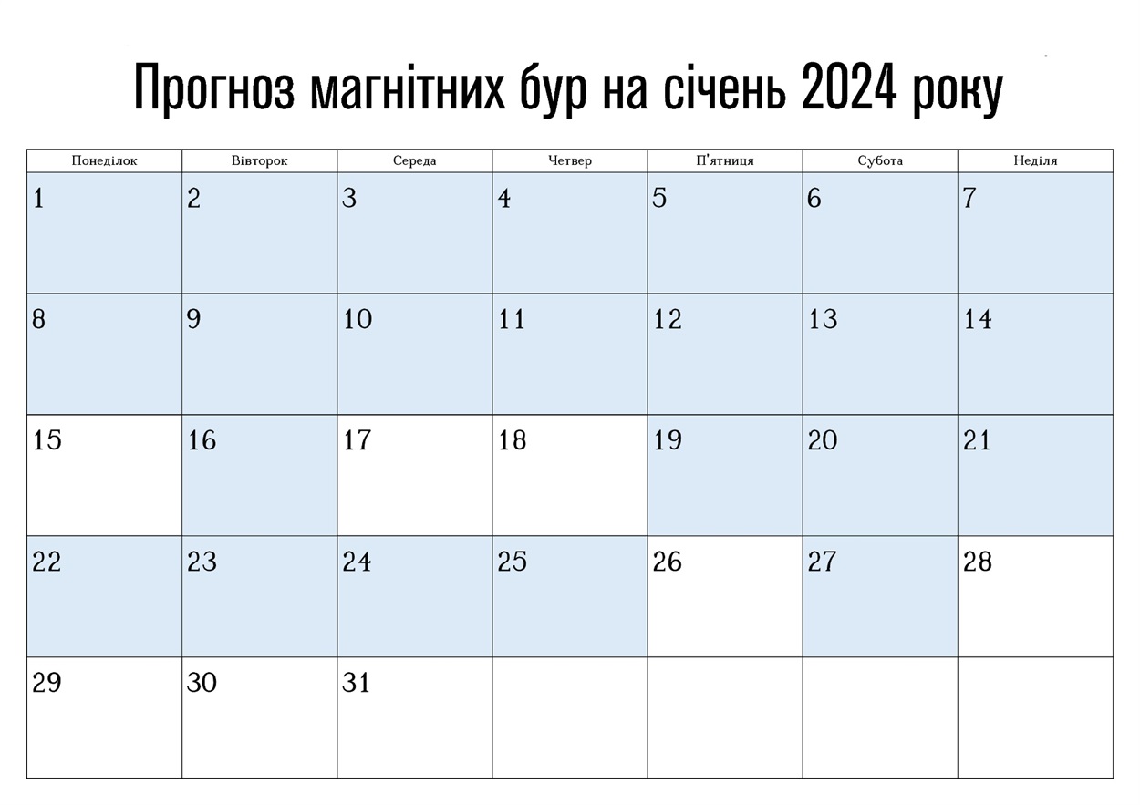 Умань, прогноз магнітних бур