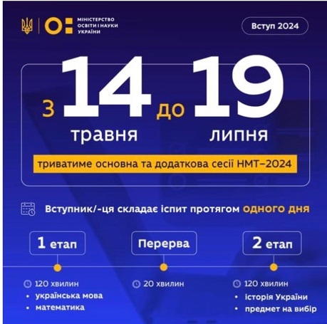 Умань, НМТ 2024