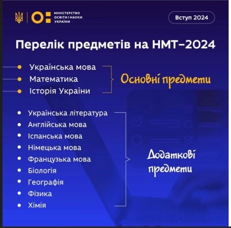 Умань, НМТ 2024