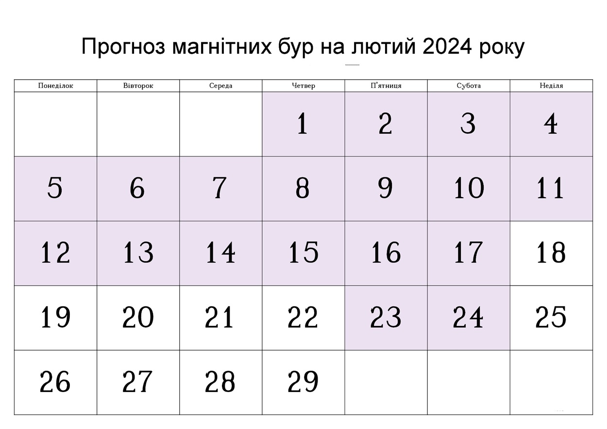 Умань, магнітні бурі