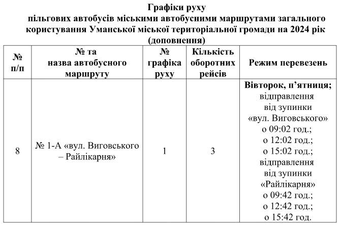 Умань, пільгове перевезення