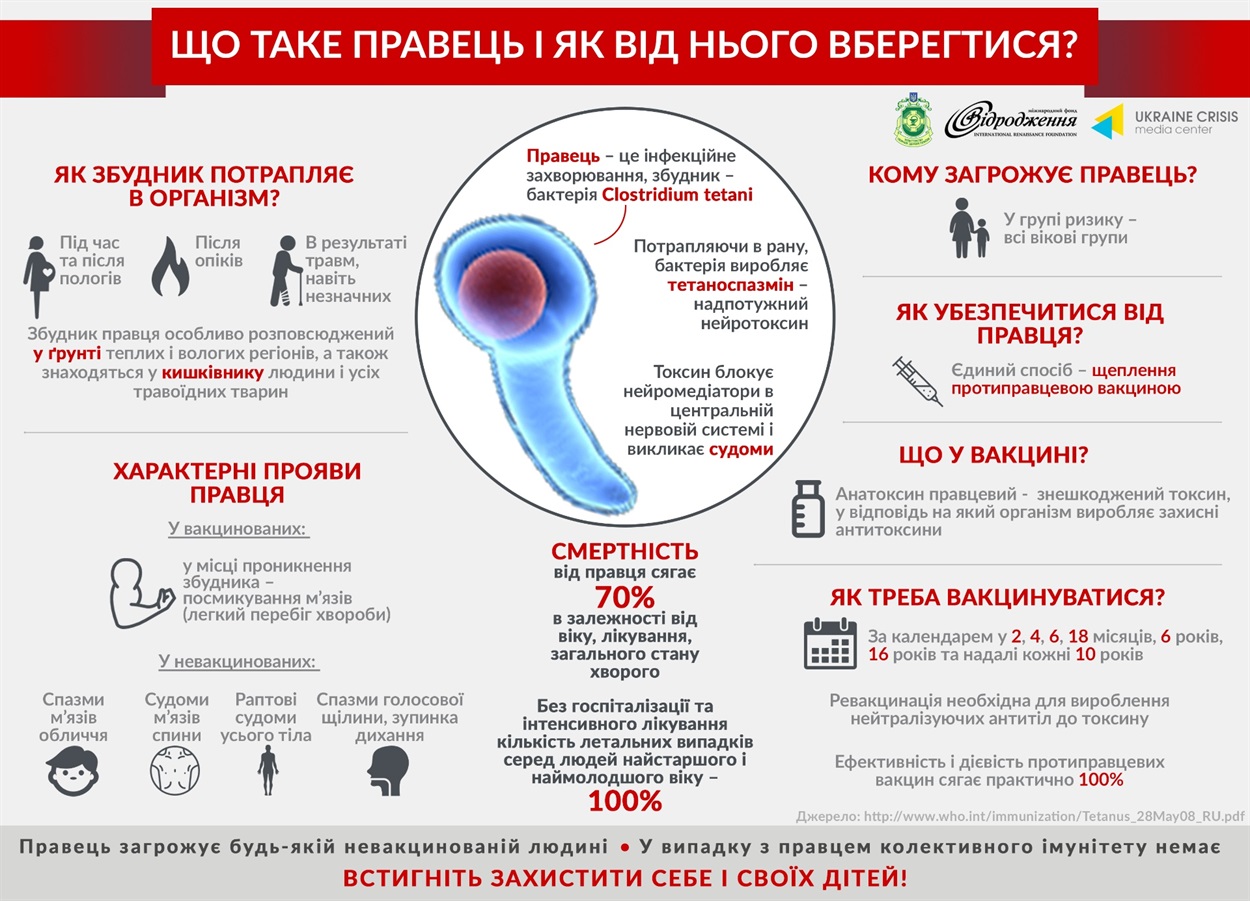 При появі перших симптомів правця, негайно звертайтеся до лікаря!