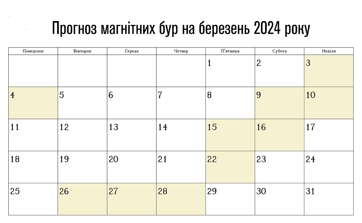 Умань, прогноз магнітних бур, календар магнітних бур