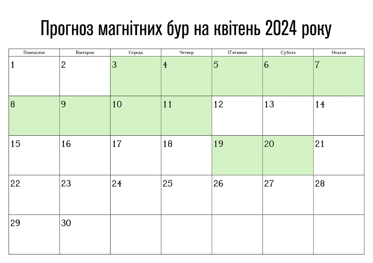 Умань, магнітні бурі