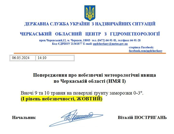 Умань, погода
