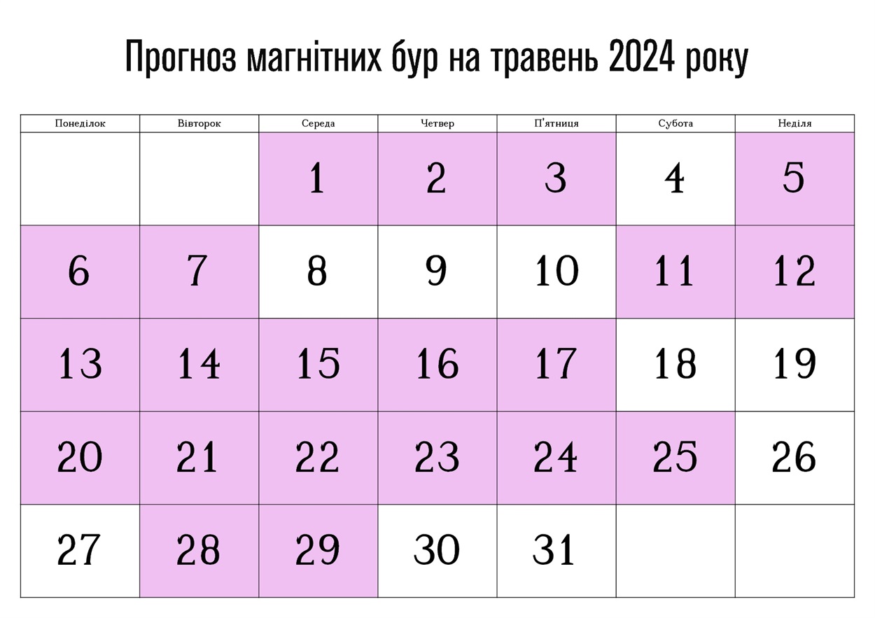 Умань, магнітні бурі