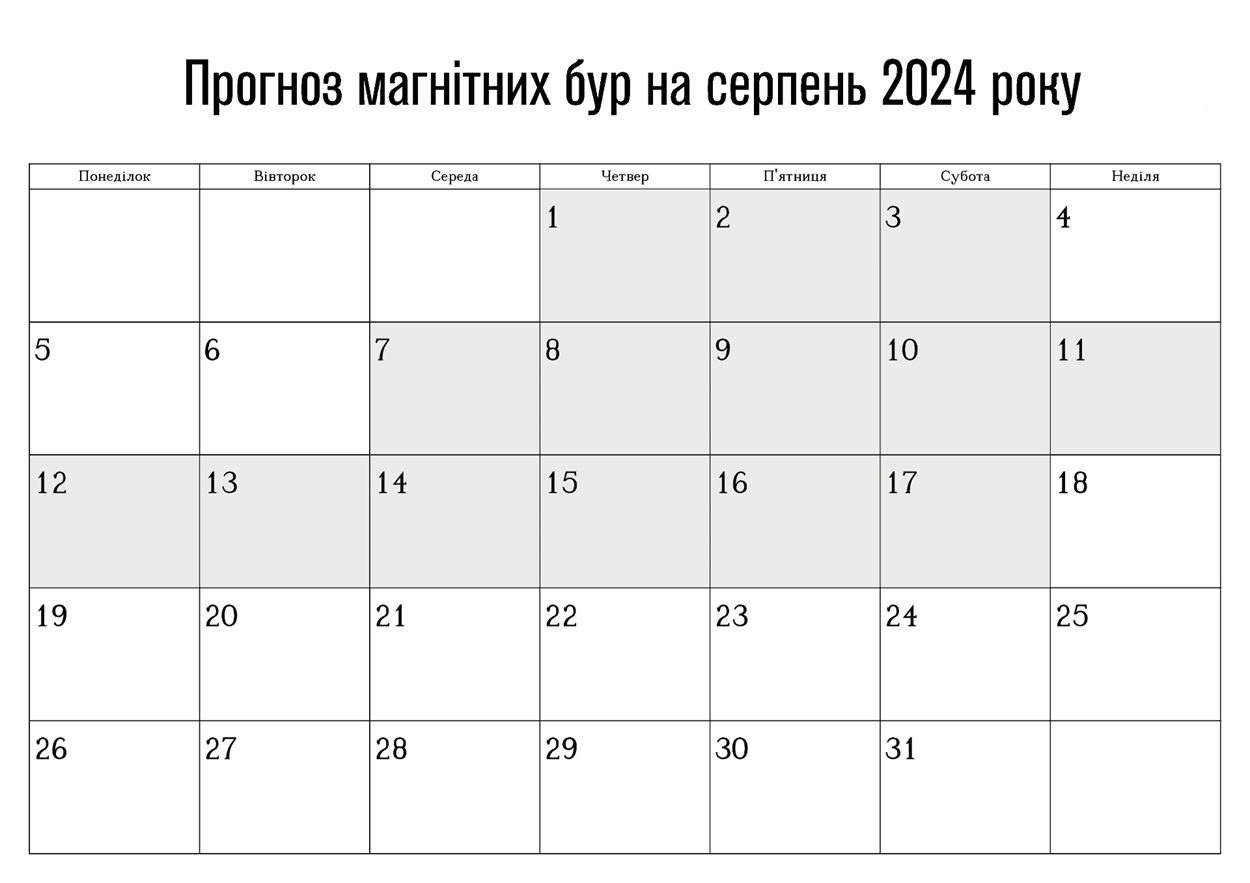 Умань, магнітні бурі, прогноз магнітних бур на серпень