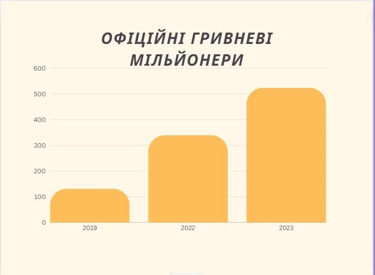 Так виглядає статистика 